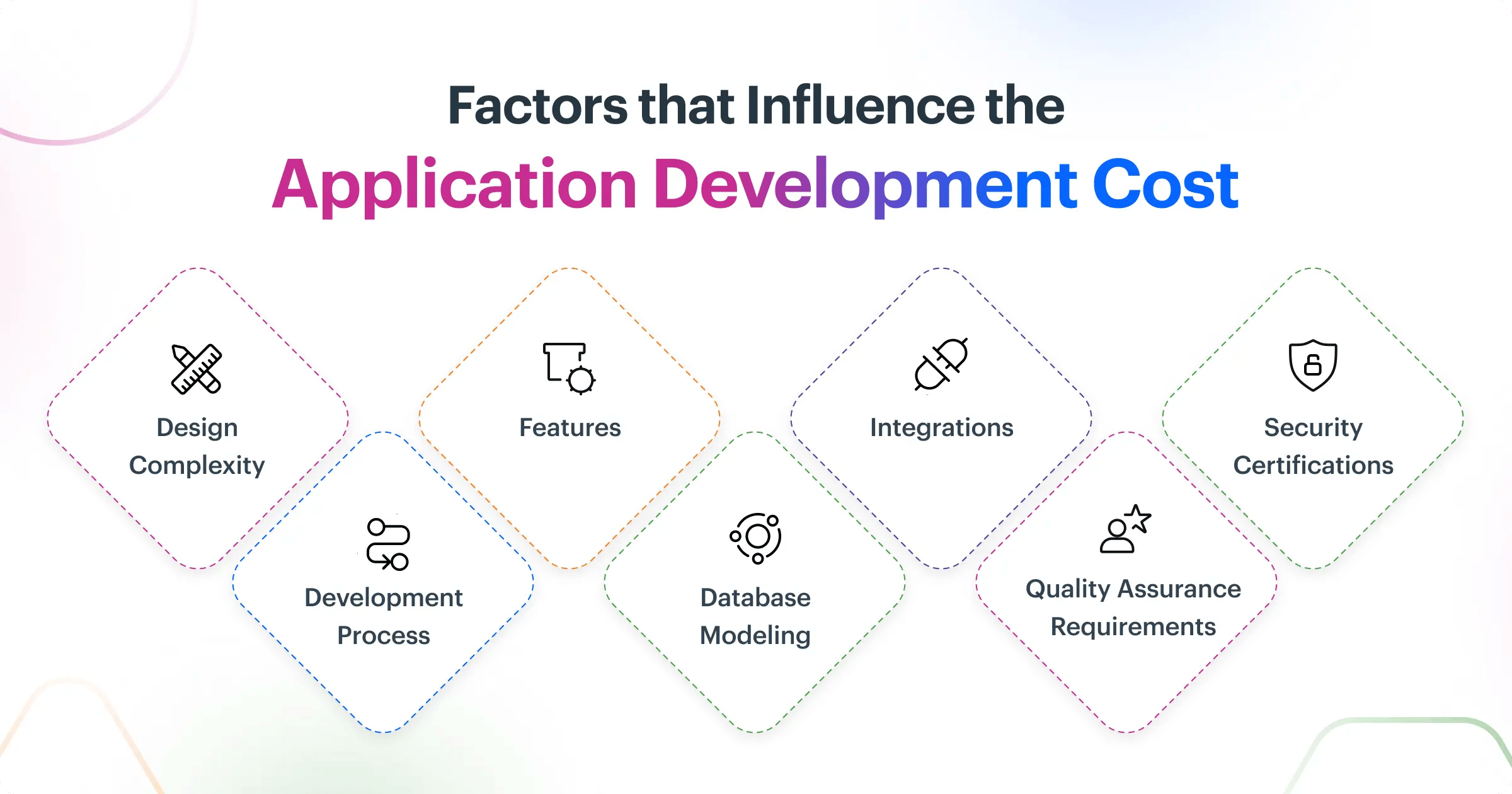 MC-4522 - Web Application Development in 2026